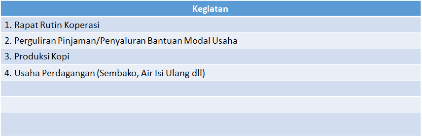 Kegiatan Usaha