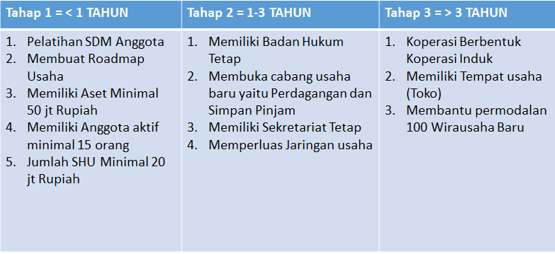 Rencana Kedepan